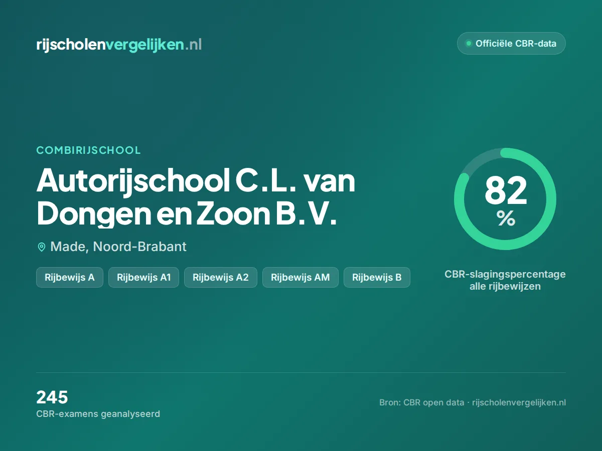 Statistiekkaart Autorijschool C.L. van Dongen en Zoon B.V.
