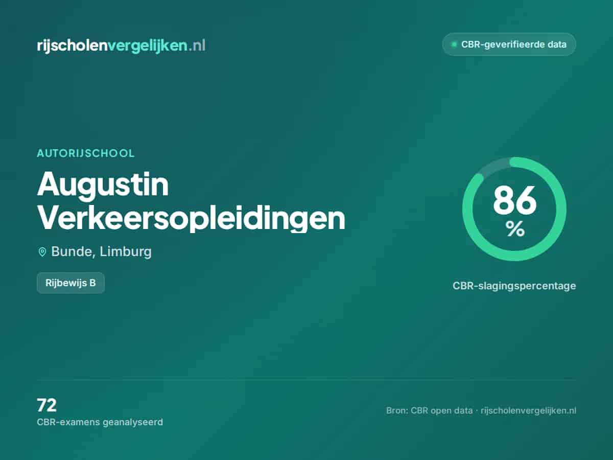 Statistiekkaart Augustin Verkeersopleidingen