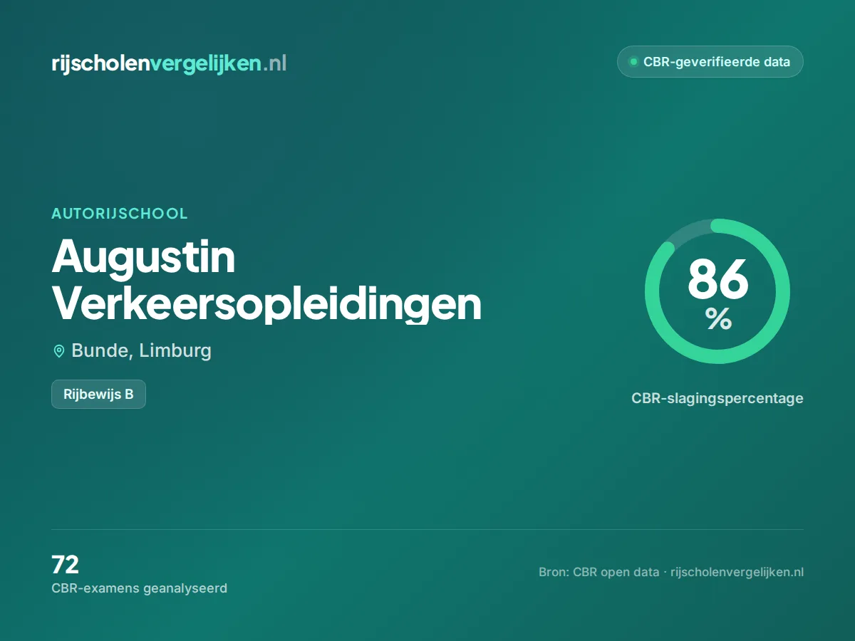 Statistiekkaart Augustin Verkeersopleidingen