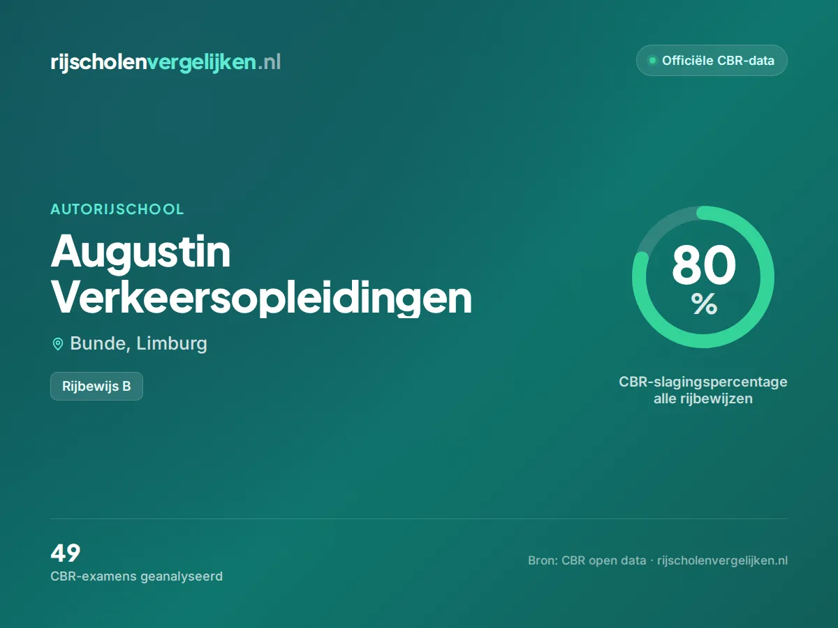 Statistiekkaart Augustin Verkeersopleidingen