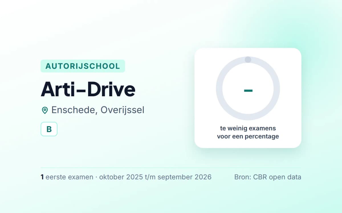 Statistiekkaart Arti-Drive