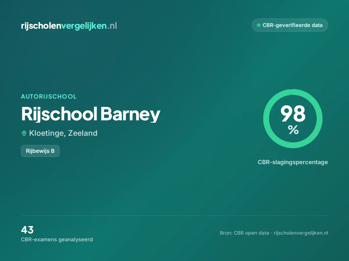 Statistiekkaart Rijschool Barney
