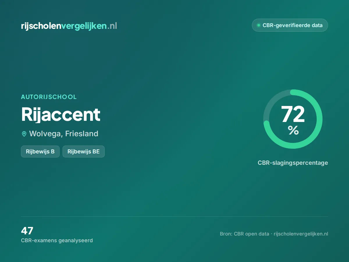 Statistiekkaart Rijaccent