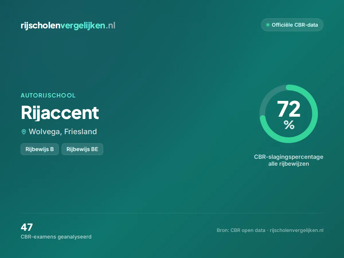 Statistiekkaart Rijaccent
