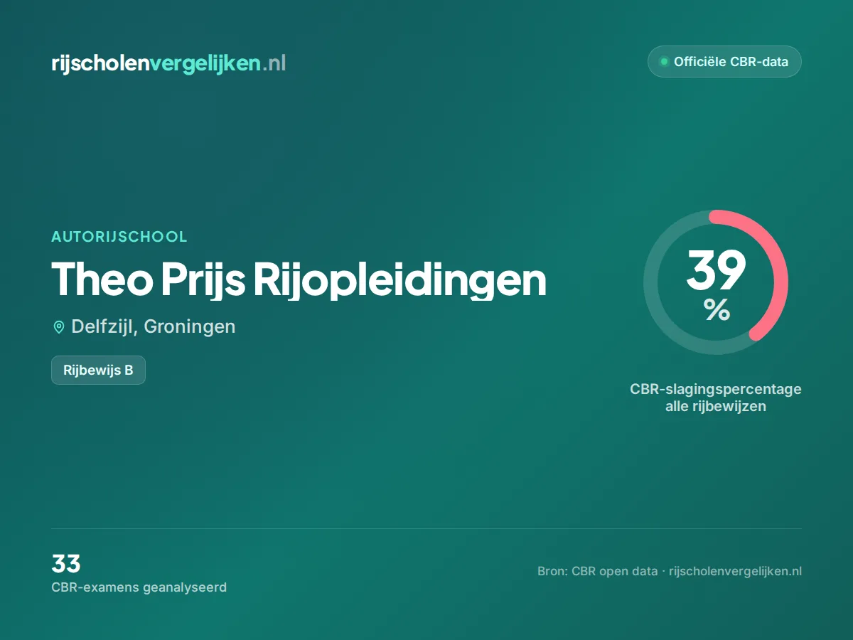 Statistiekkaart Theo Prijs Rijopleidingen