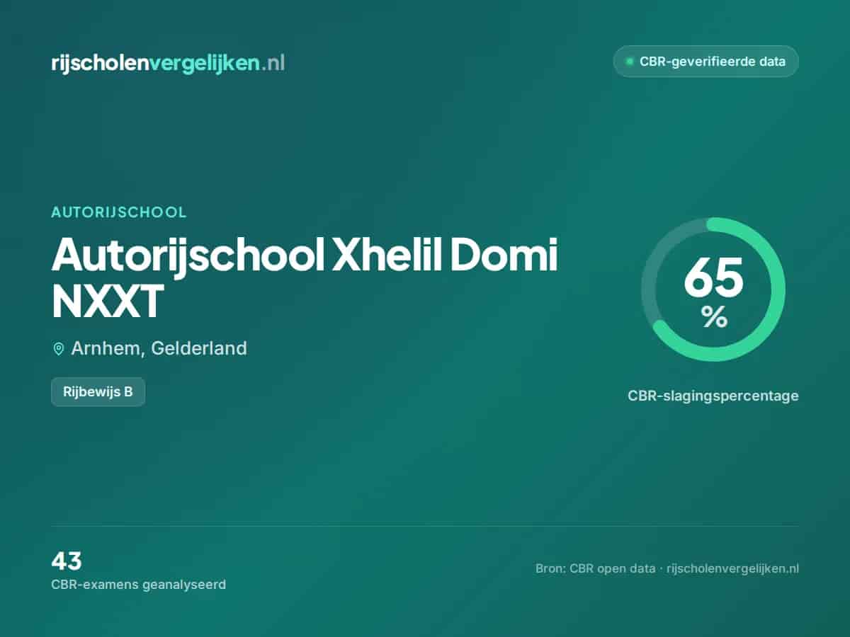 Statistiekkaart Autorijschool Xhelil Domi NXXT