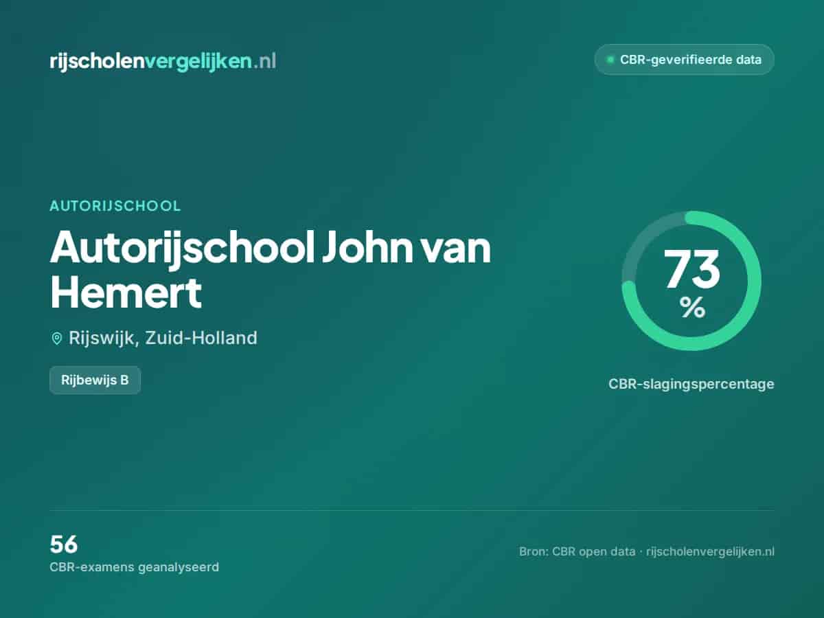 Statistiekkaart Autorijschool John van Hemert