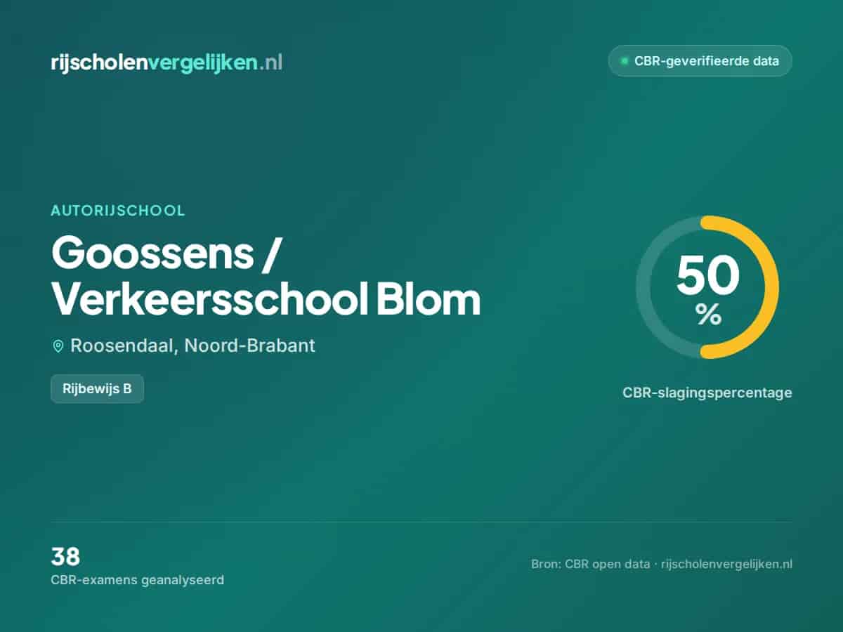Statistiekkaart Goossens / Verkeersschool Blom