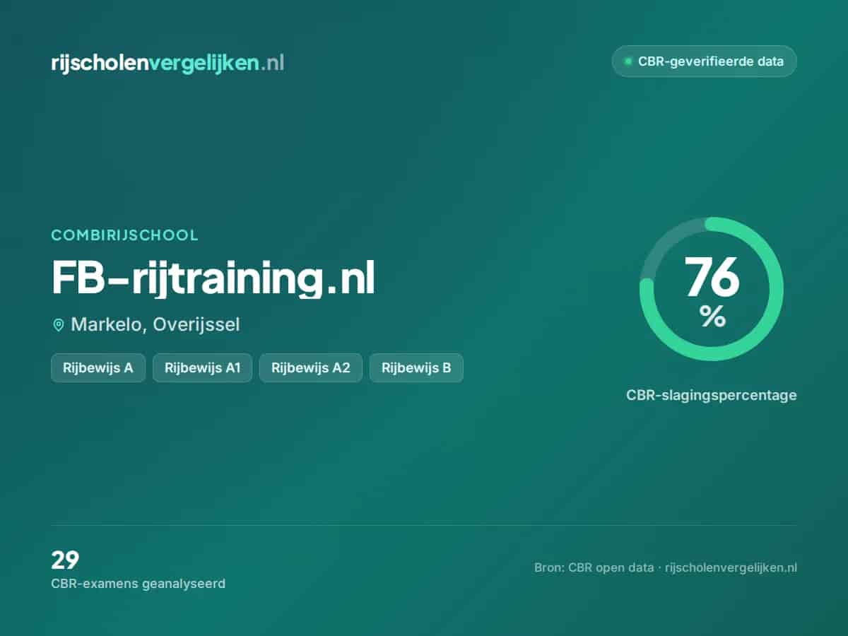 Statistiekkaart FB-rijtraining.nl