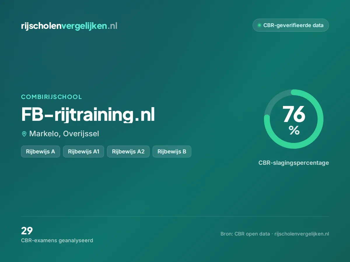 Statistiekkaart FB-rijtraining.nl