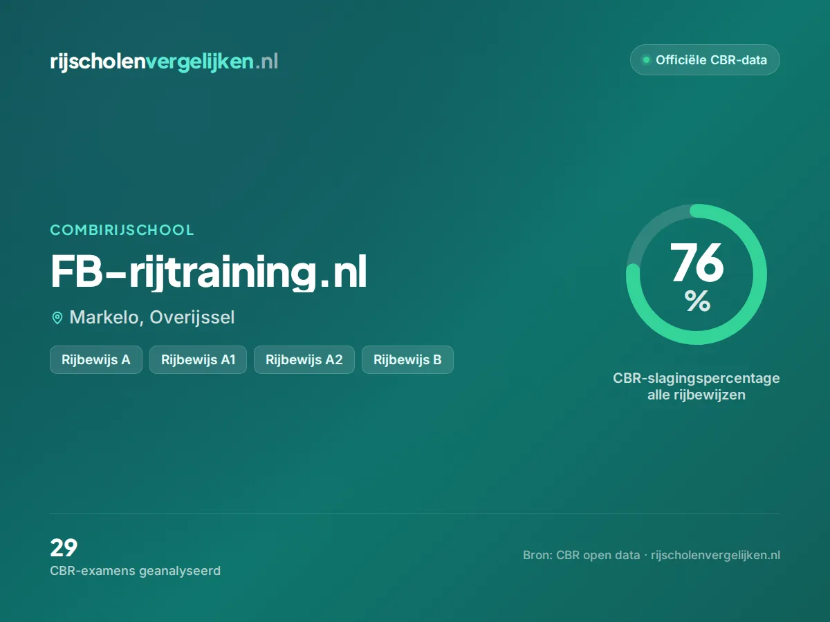Statistiekkaart FB-rijtraining.nl