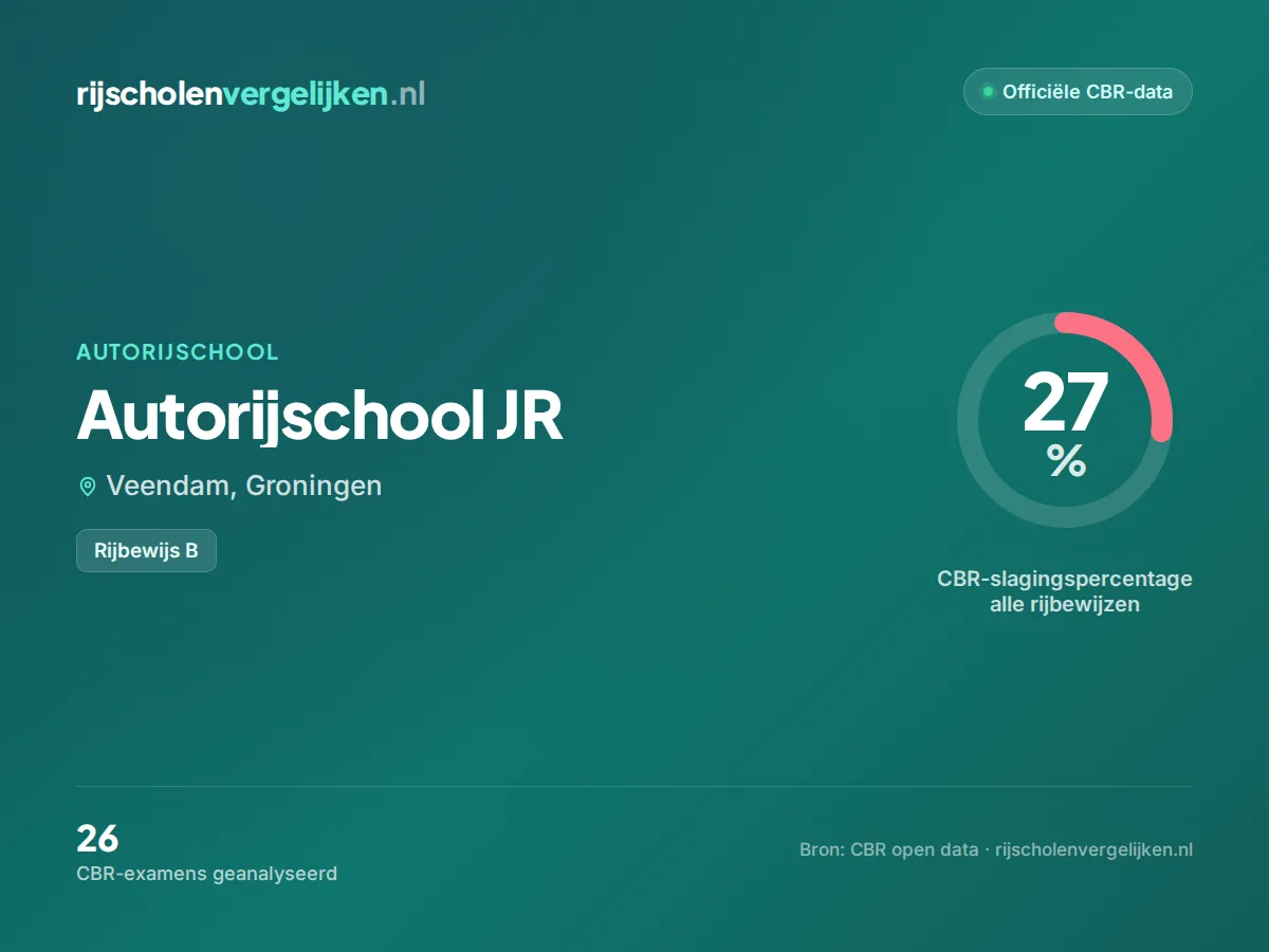 Statistiekkaart Autorijschool JR