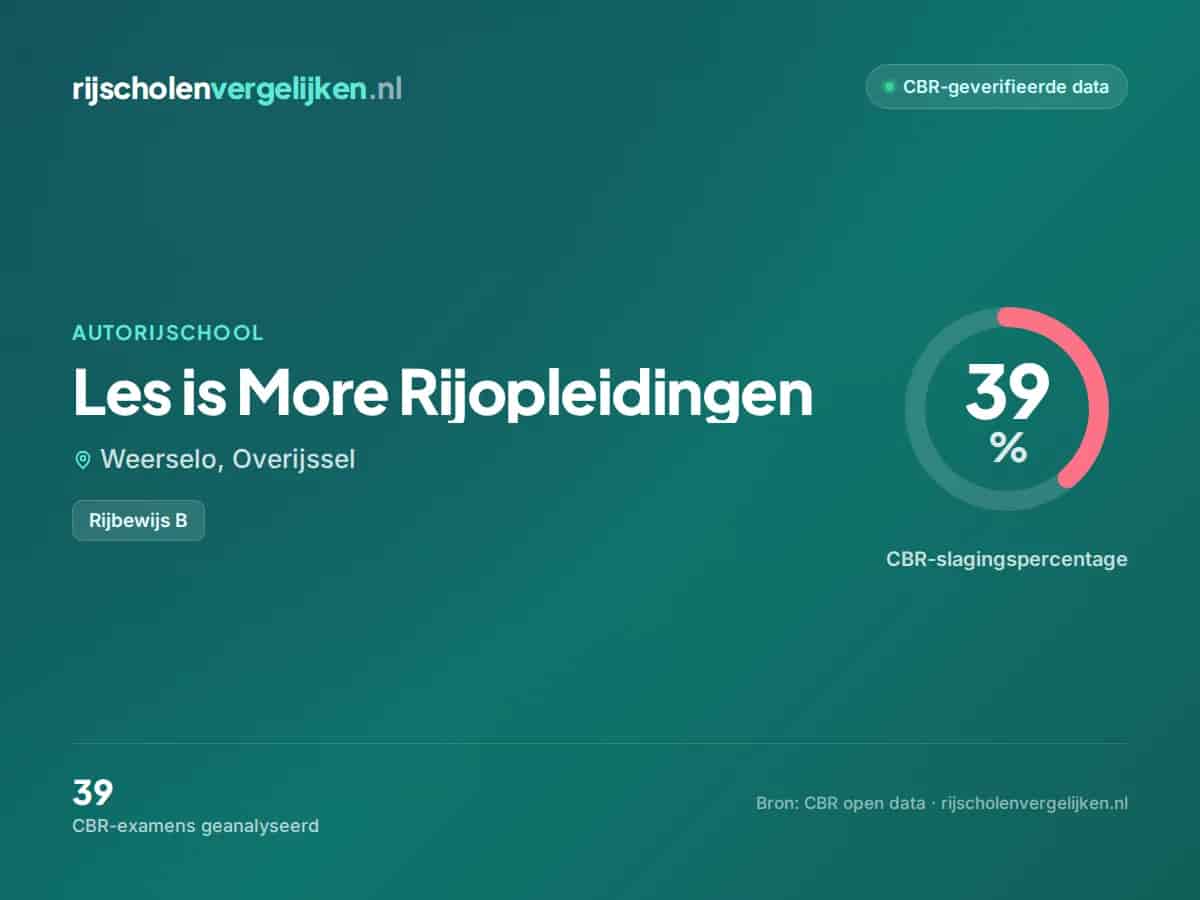 Statistiekkaart Les is More Rijopleidingen