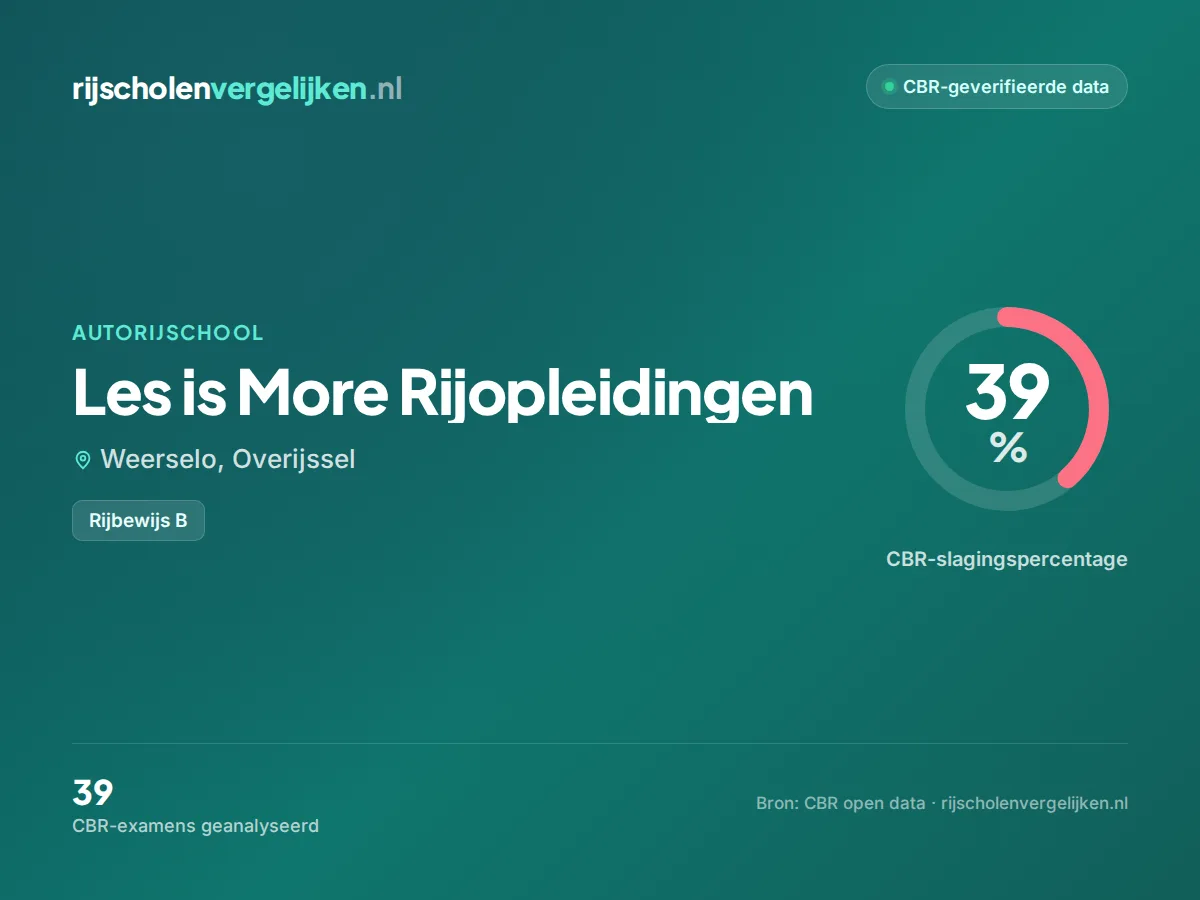 Statistiekkaart Les is More Rijopleidingen
