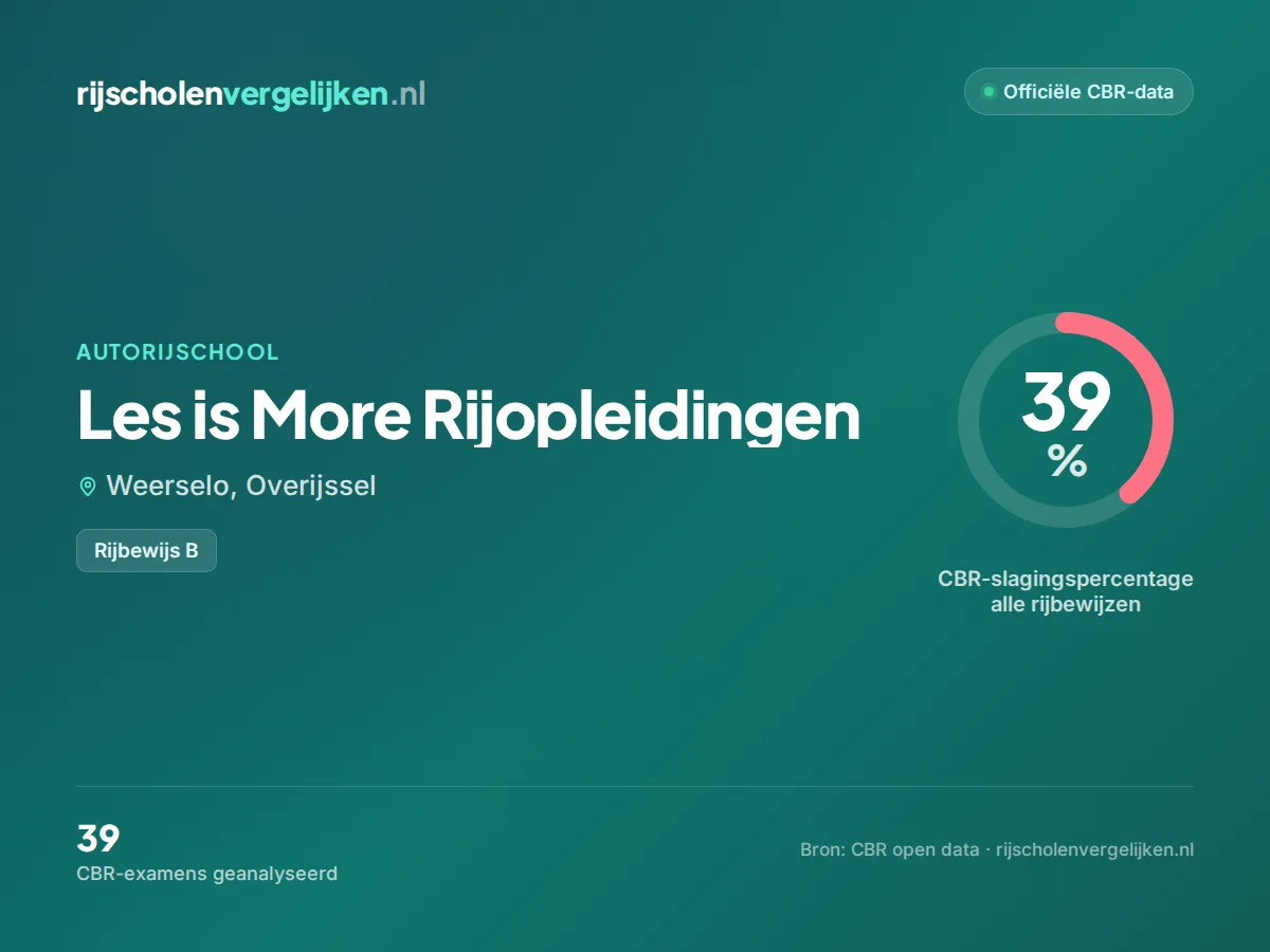 Statistiekkaart Les is More Rijopleidingen