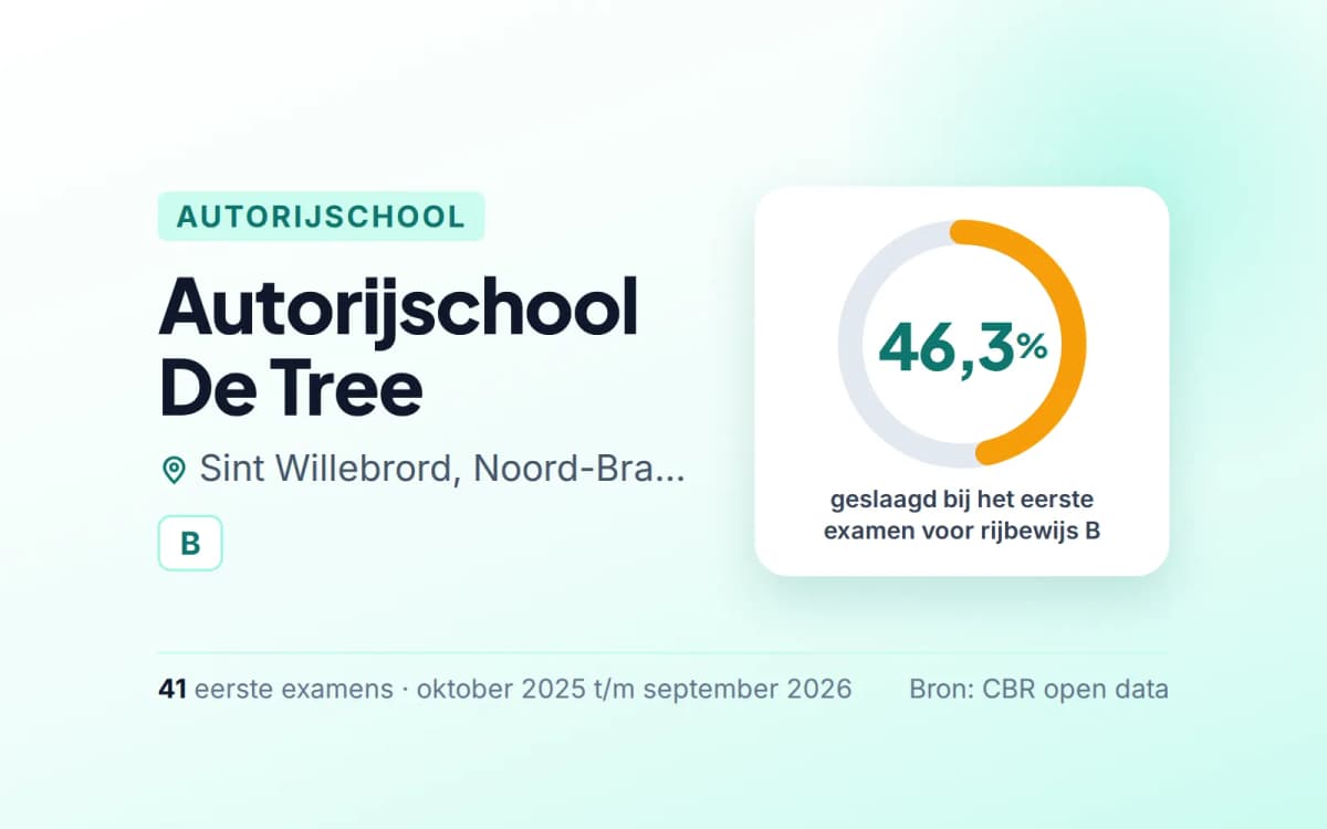 Statistiekkaart Autorijschool De Tree