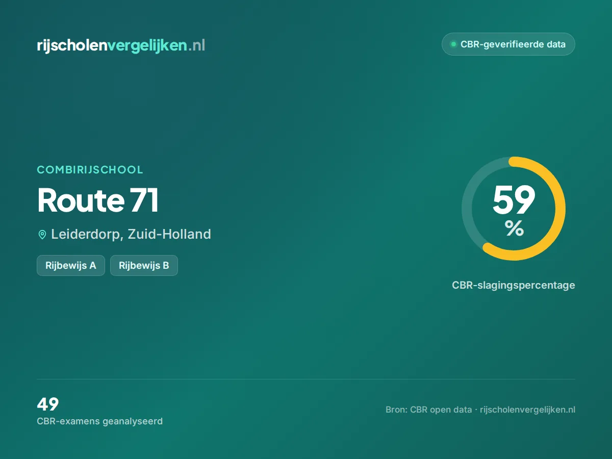 Statistiekkaart Route 71