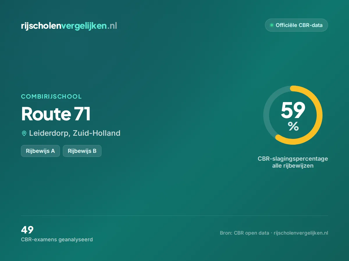 Statistiekkaart Route 71