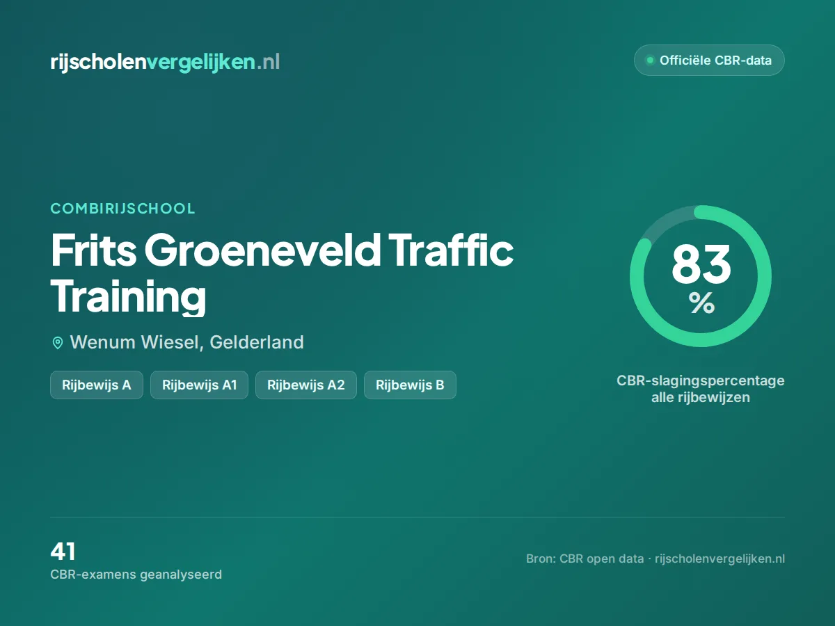 Statistiekkaart Frits Groeneveld Traffic Training