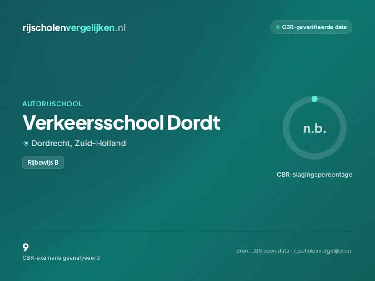 Statistiekkaart Verkeersschool Dordt