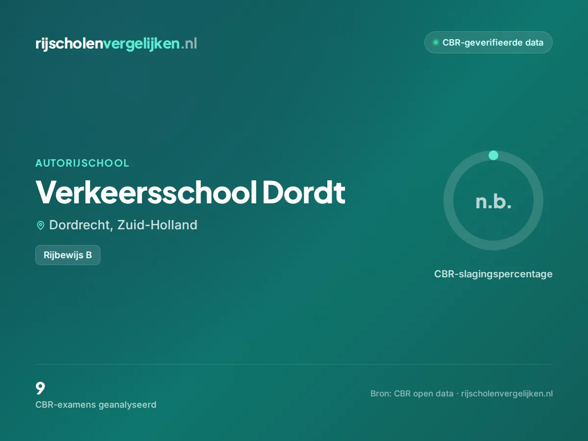 Statistiekkaart Verkeersschool Dordt