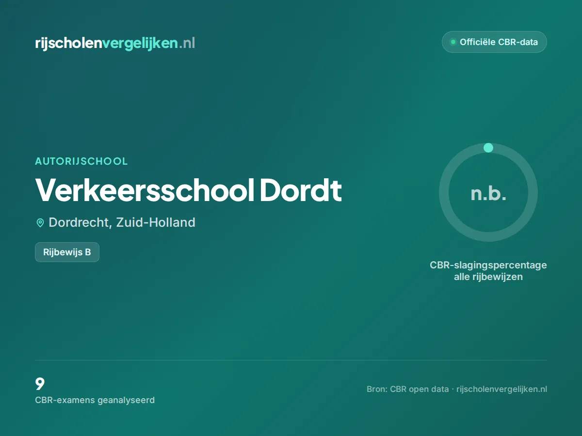 Statistiekkaart Verkeersschool Dordt