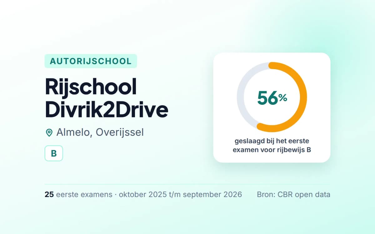 Statistiekkaart Rijschool Divrik2Drive