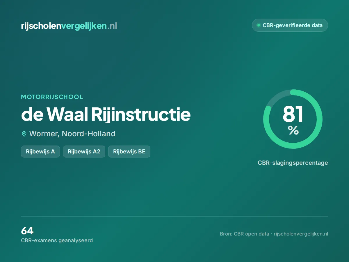 Statistiekkaart de Waal Rijinstructie