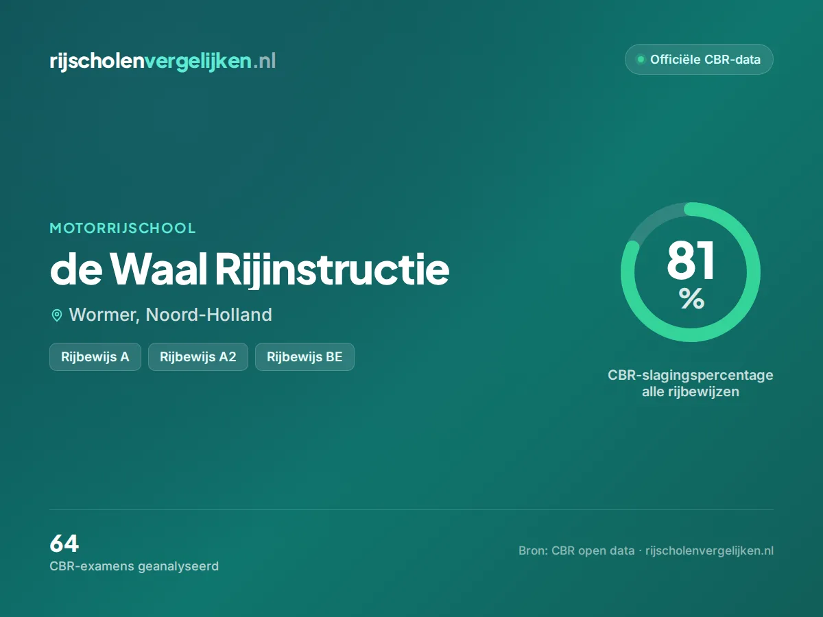 Statistiekkaart de Waal Rijinstructie