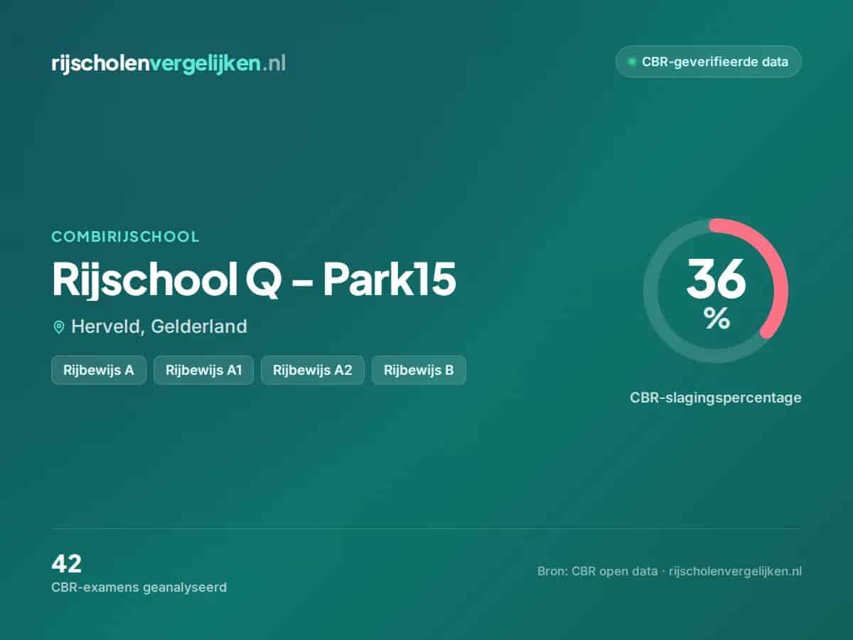 Statistiekkaart Rijschool Q - Park15