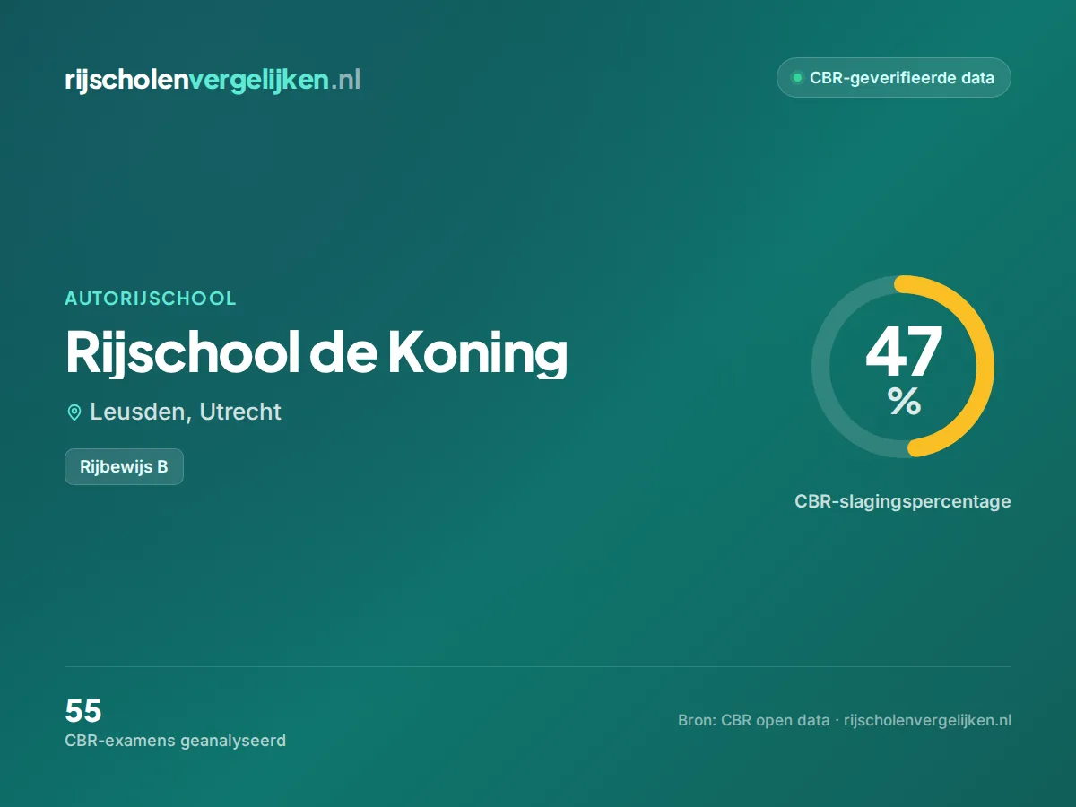 Statistiekkaart Rijschool de Koning