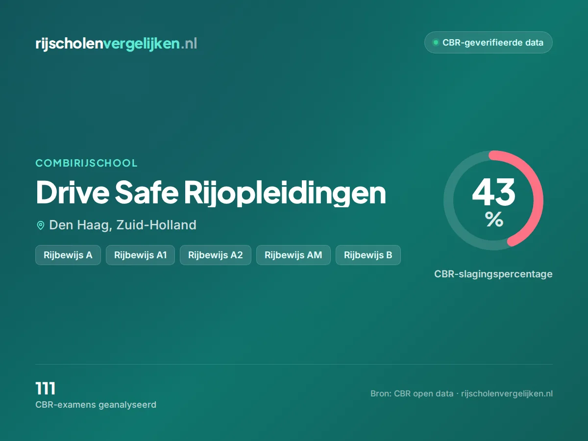Statistiekkaart Drive Safe Rijopleidingen