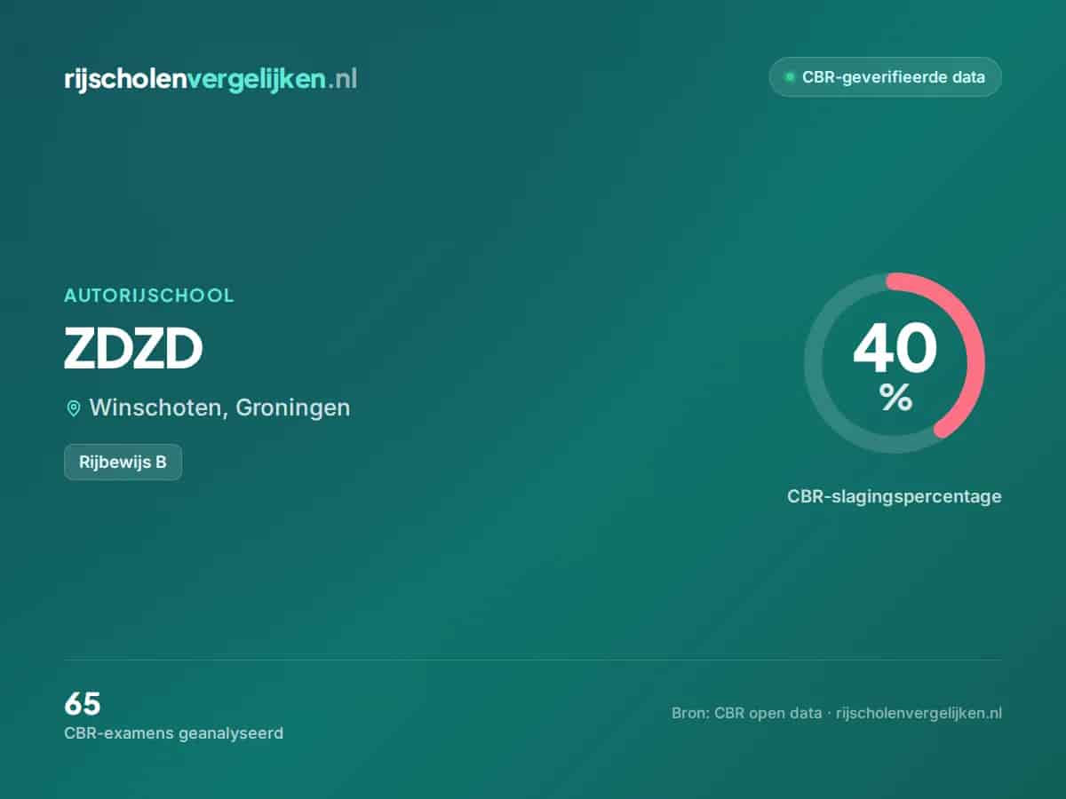 Statistiekkaart ZDZD