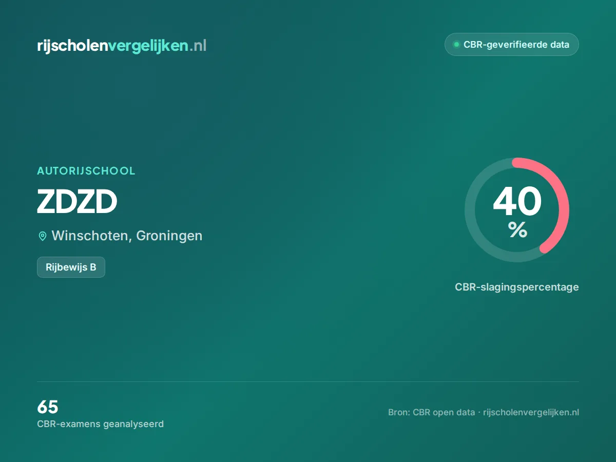 Statistiekkaart ZDZD