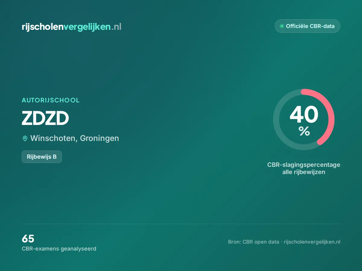 Statistiekkaart ZDZD
