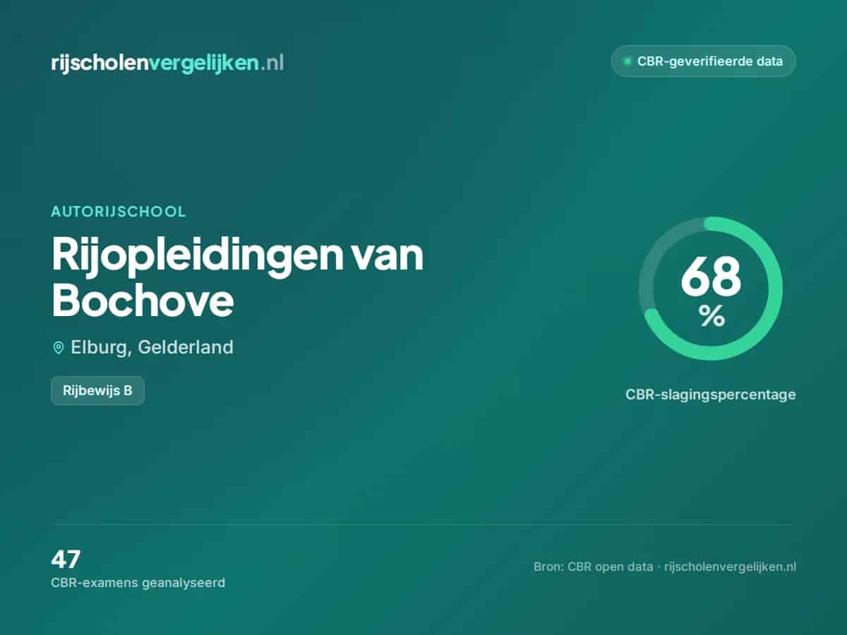 Statistiekkaart Rijopleidingen van Bochove