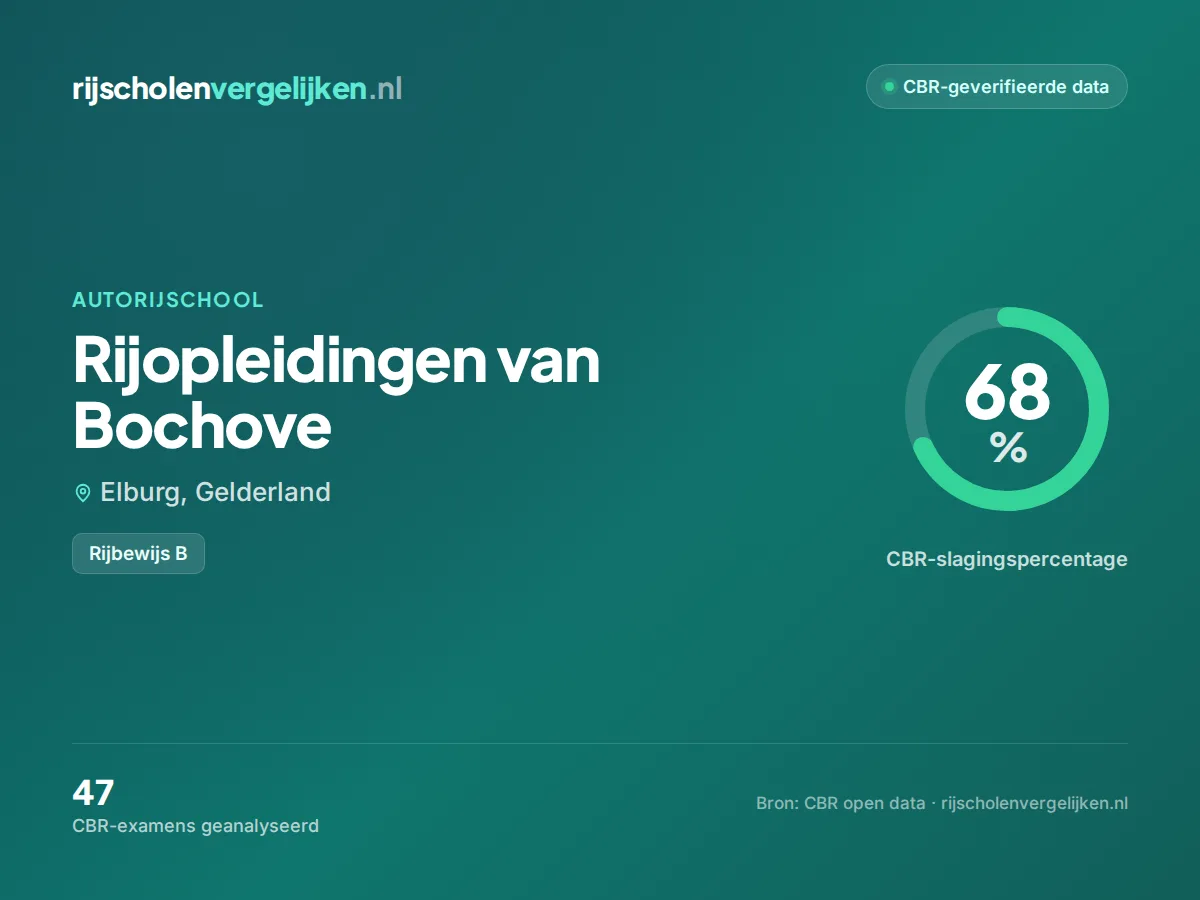 Statistiekkaart Rijopleidingen van Bochove