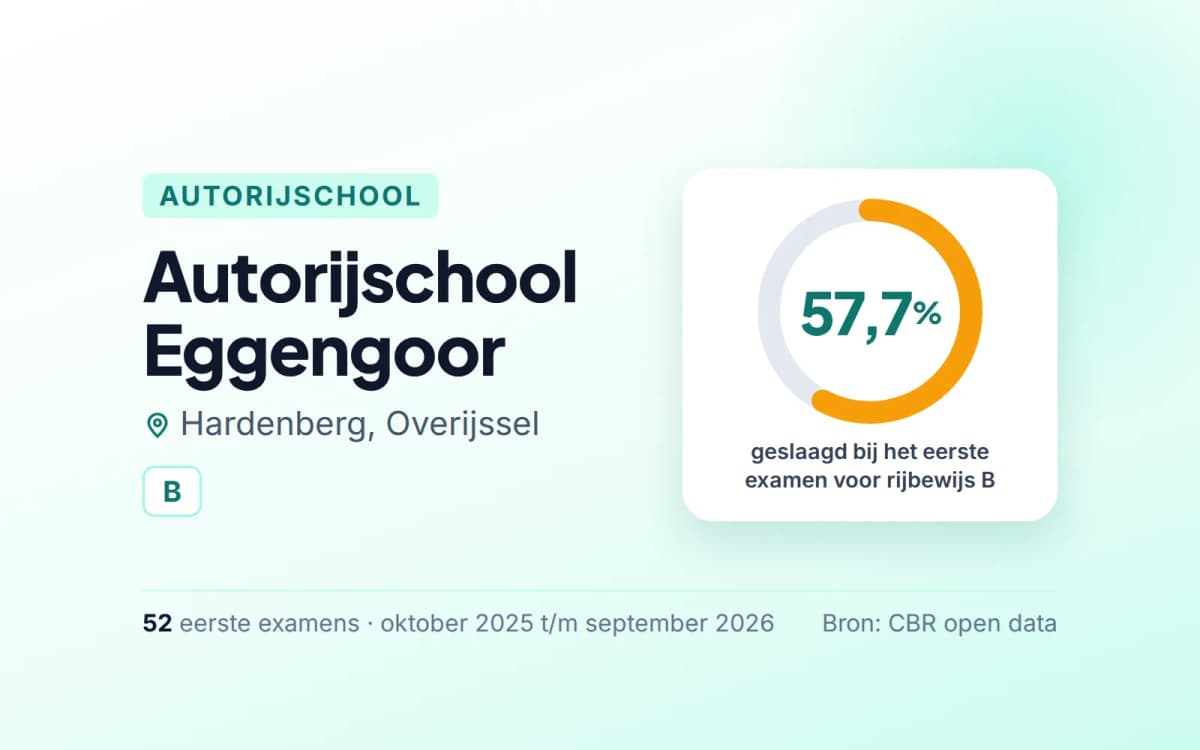 Statistiekkaart Autorijschool Eggengoor