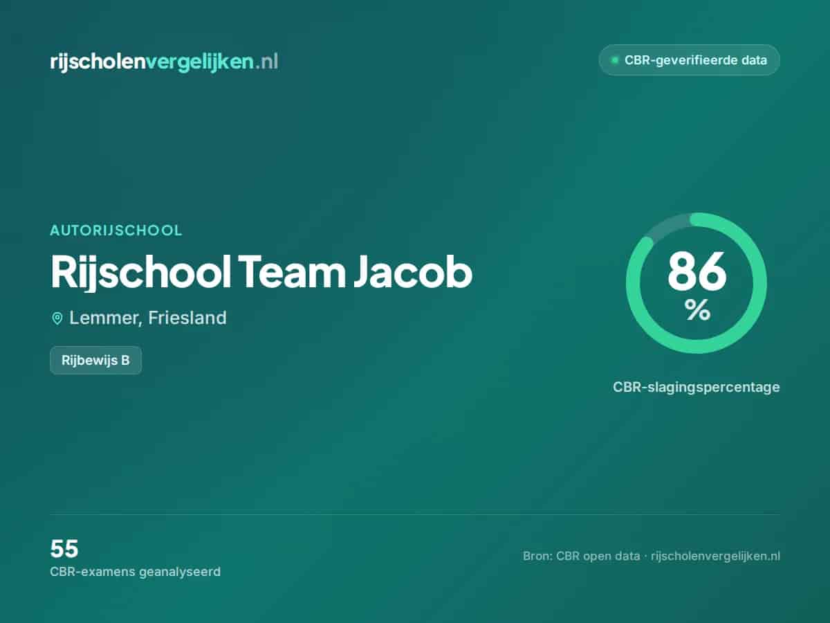 Statistiekkaart Rijschool Team Jacob
