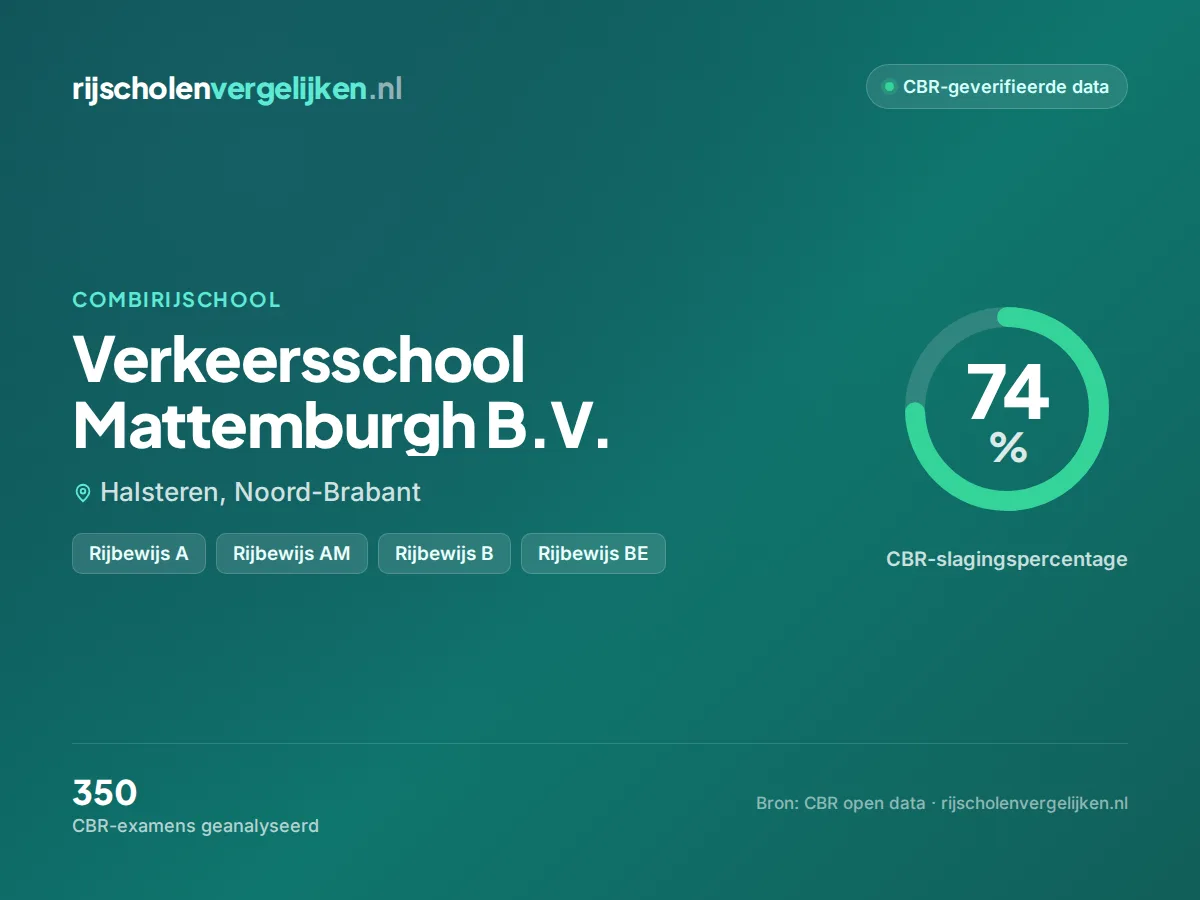 Statistiekkaart Verkeersschool Mattemburgh B.V.