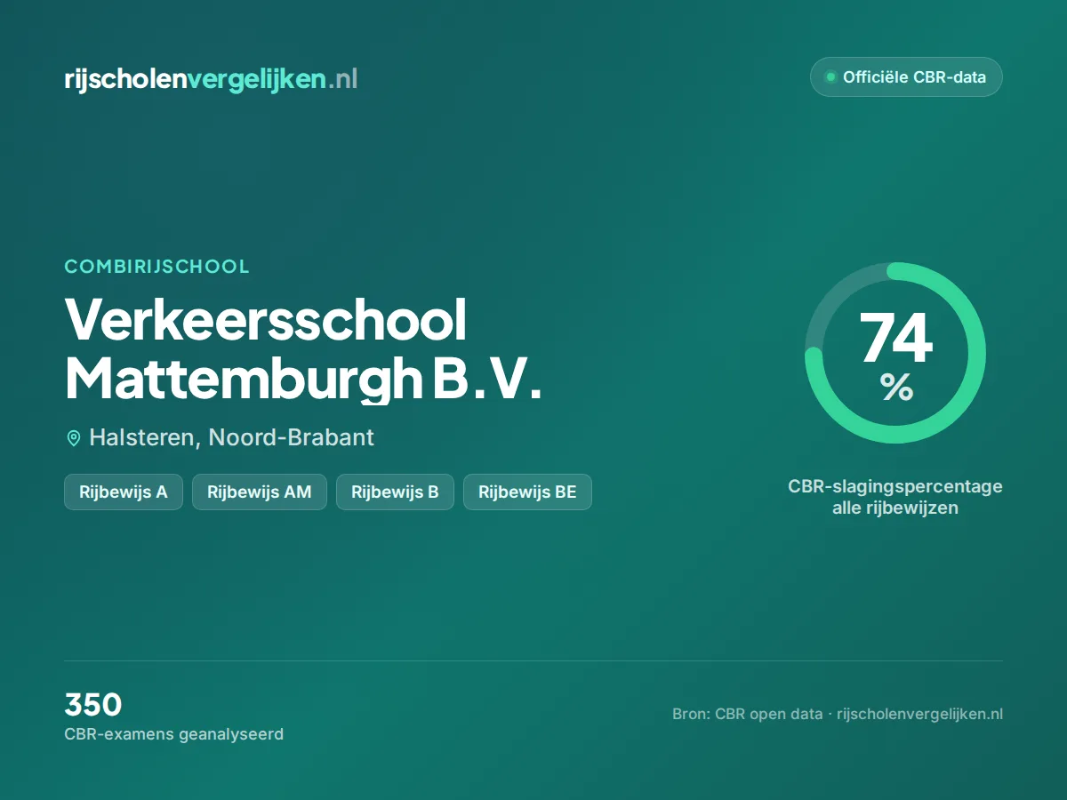 Statistiekkaart Verkeersschool Mattemburgh B.V.