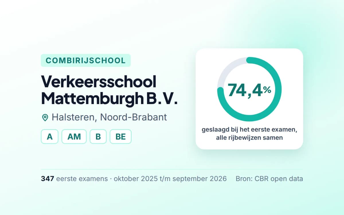 Statistiekkaart Verkeersschool Mattemburgh B.V.