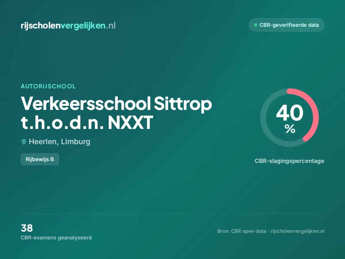 Statistiekkaart Verkeersschool Sittrop t.h.o.d.n. NXXT