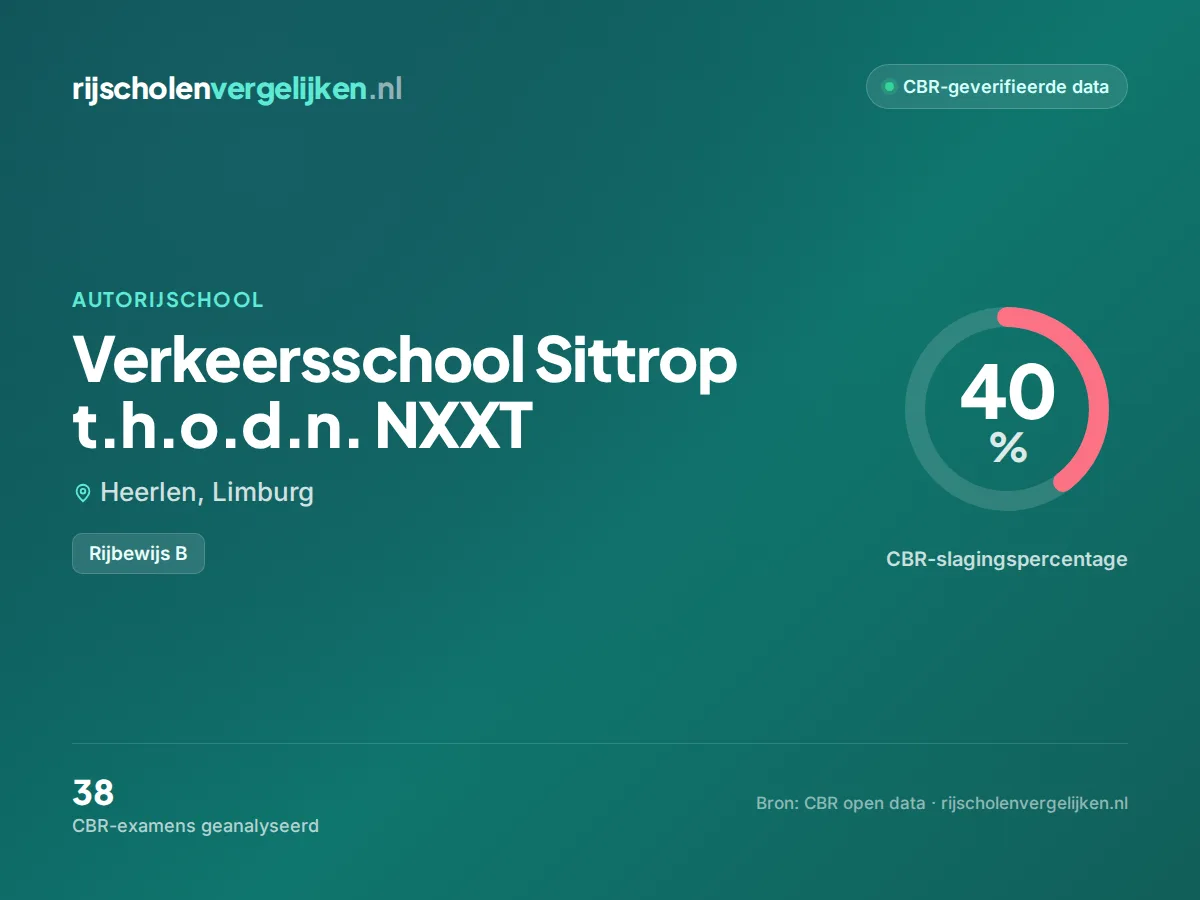 Statistiekkaart Verkeersschool Sittrop t.h.o.d.n. NXXT