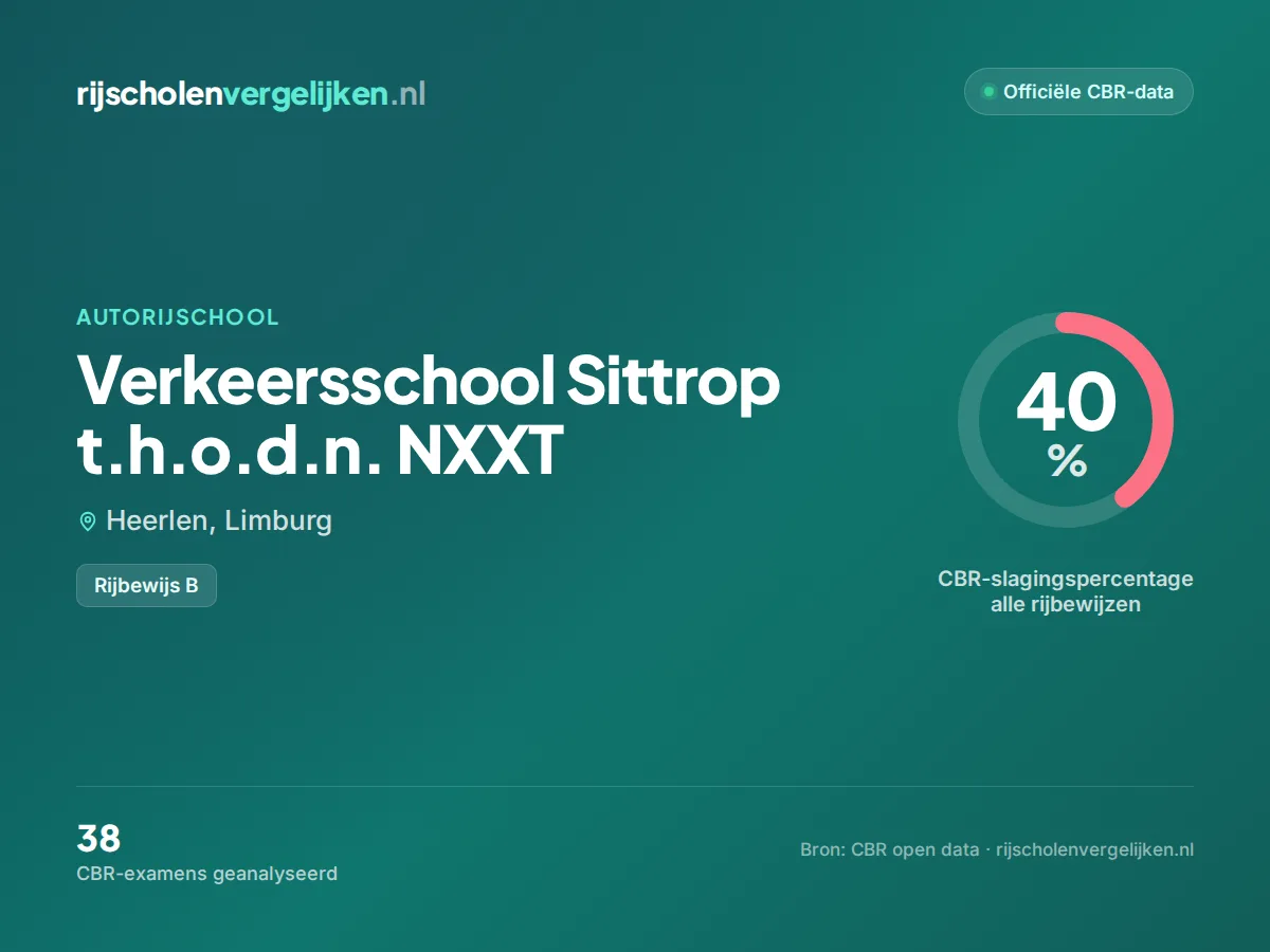 Statistiekkaart Verkeersschool Sittrop t.h.o.d.n. NXXT