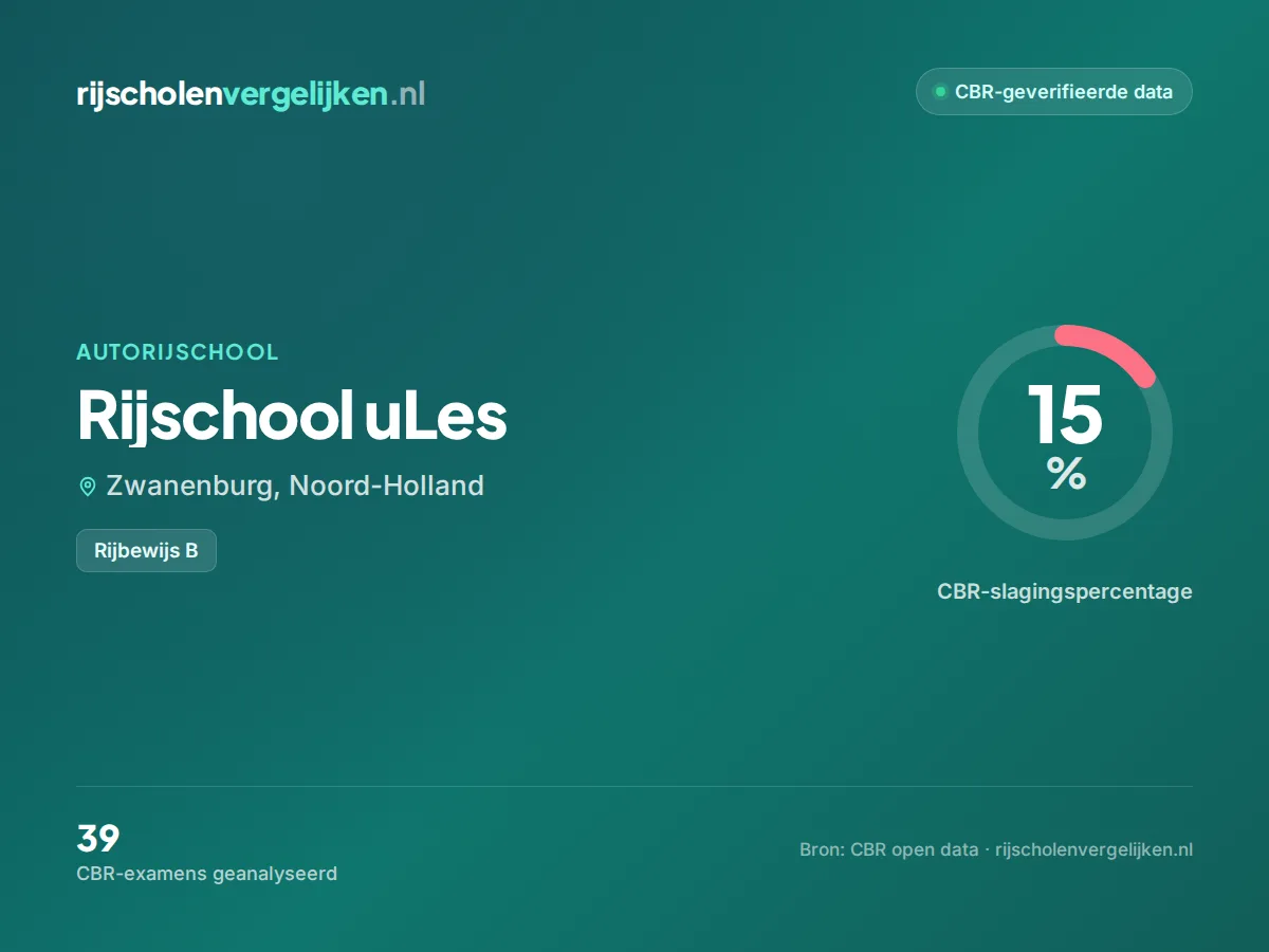 Statistiekkaart Rijschool uLes