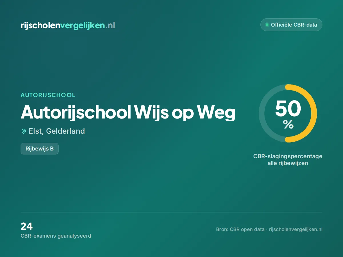 Statistiekkaart Autorijschool Wijs op Weg