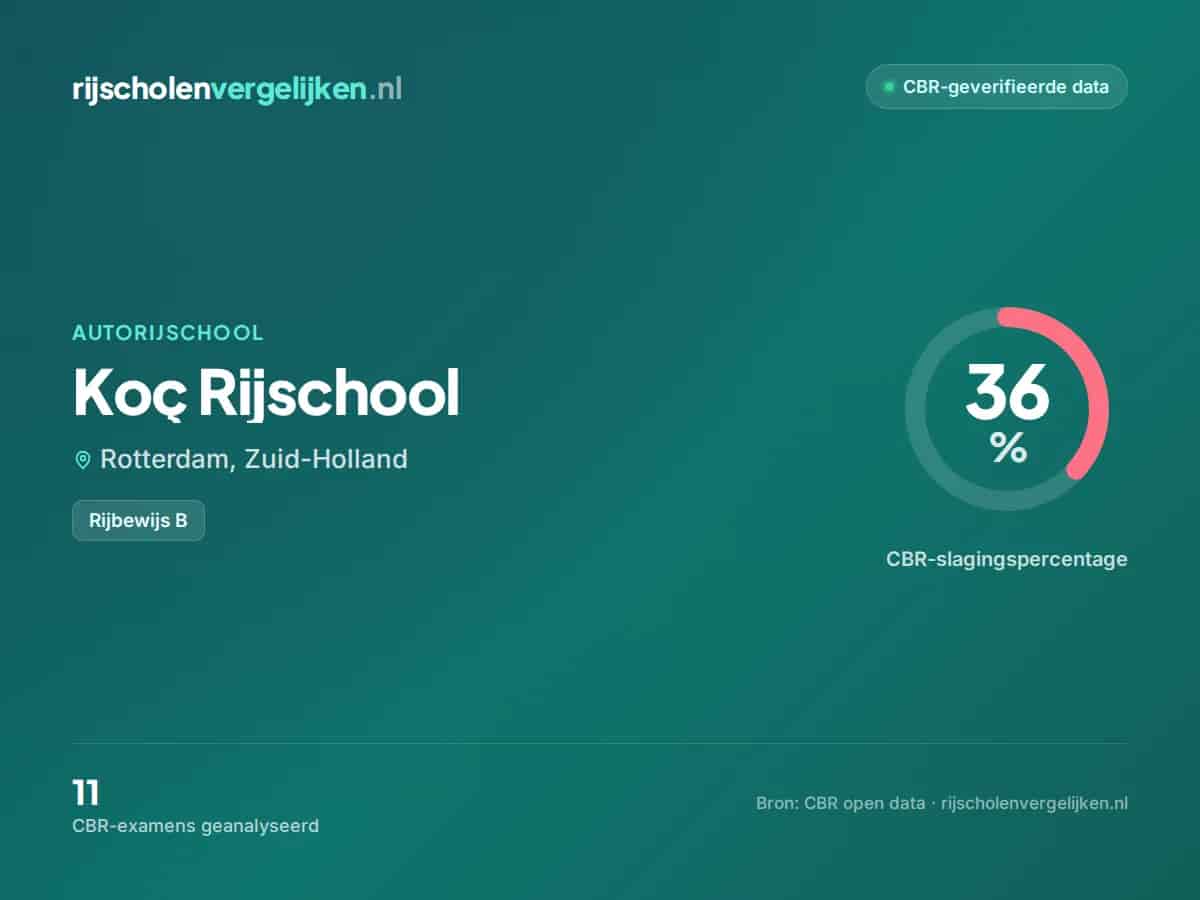 Statistiekkaart Koç Rijschool