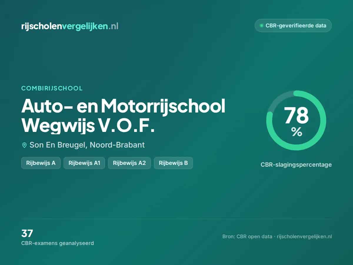 Statistiekkaart Auto- en Motorrijschool Wegwijs V.O.F.