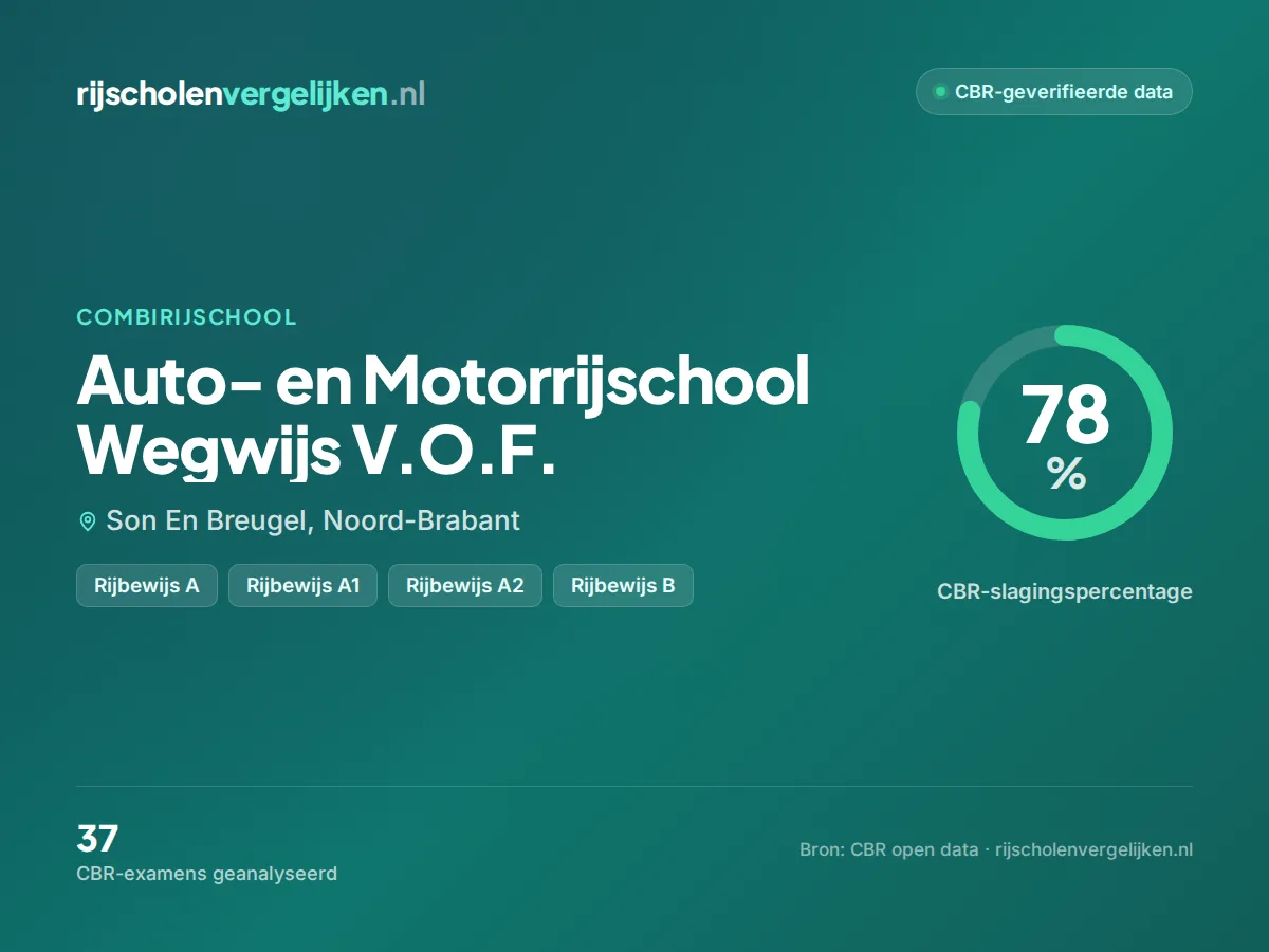 Statistiekkaart Auto- en Motorrijschool Wegwijs V.O.F.